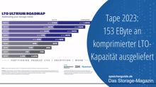 Tape 2023: 153 EByte an komprimierter LTO-Kapazität ausgeliefert